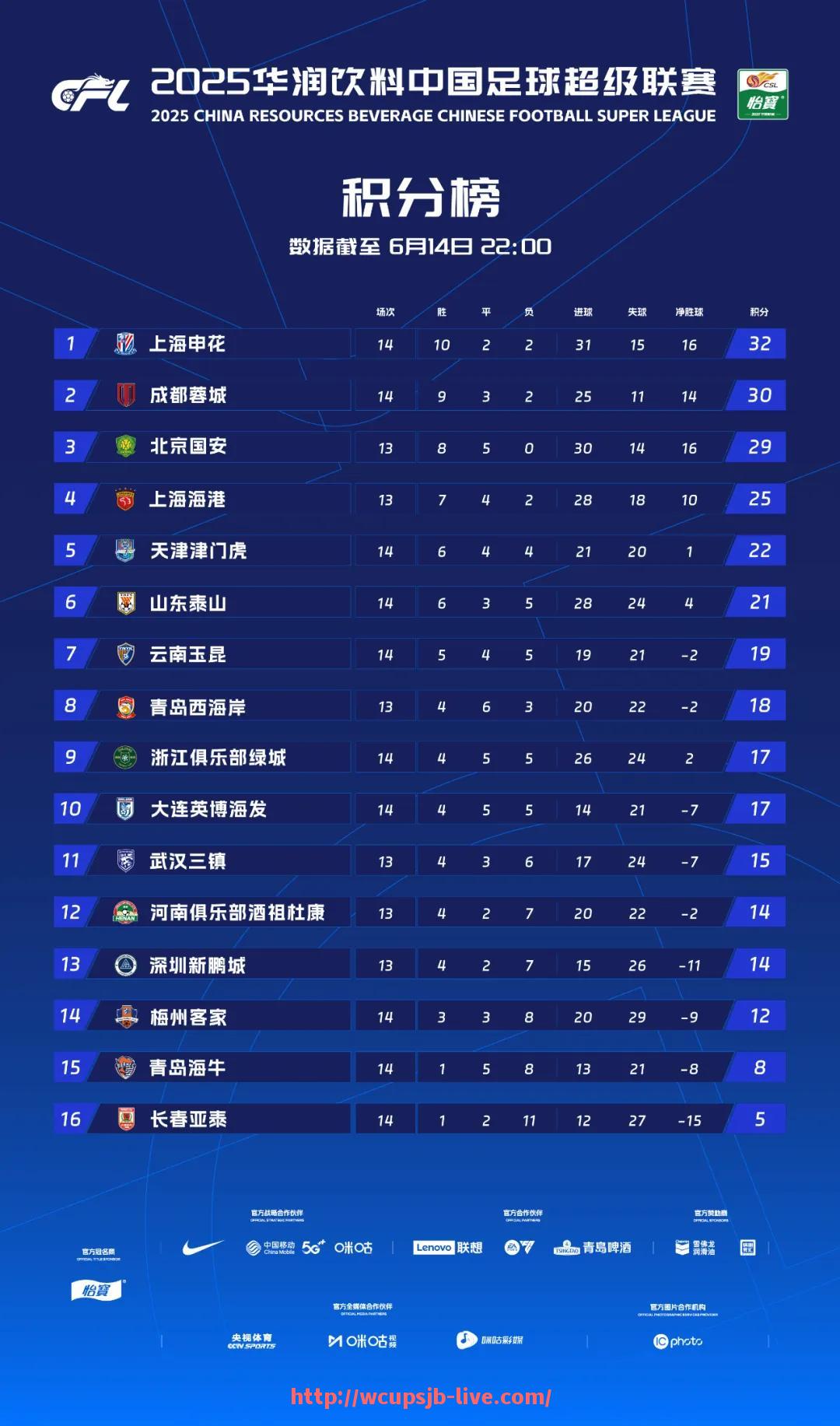 世俱杯直播-拜仁慕尼黑德甲球队球员阵容怎样，核心球员有哪些？（拜仁慕尼黑德国球员）